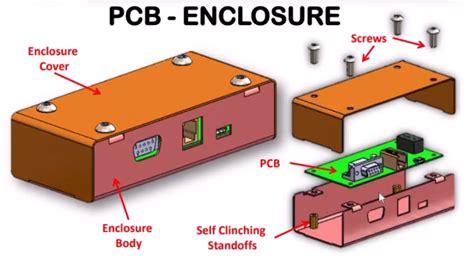 PCB Enclosures 